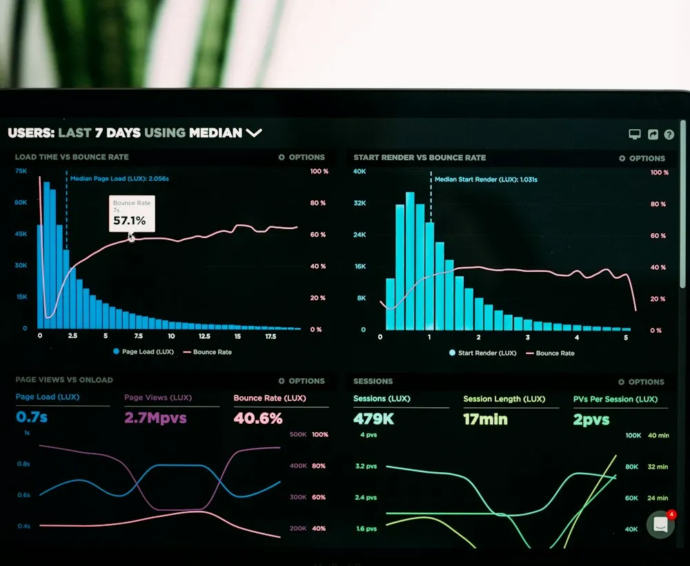 An analytics dashboard showing asset performance data.